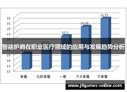 智能护肩在职业医疗领域的应用与发展趋势分析